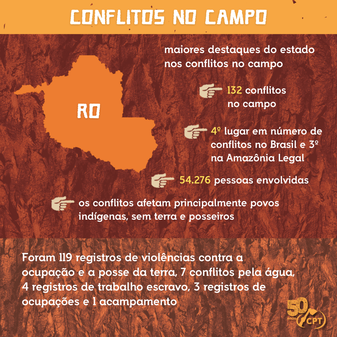 Conflitos no Campo em Rondônia - 2024