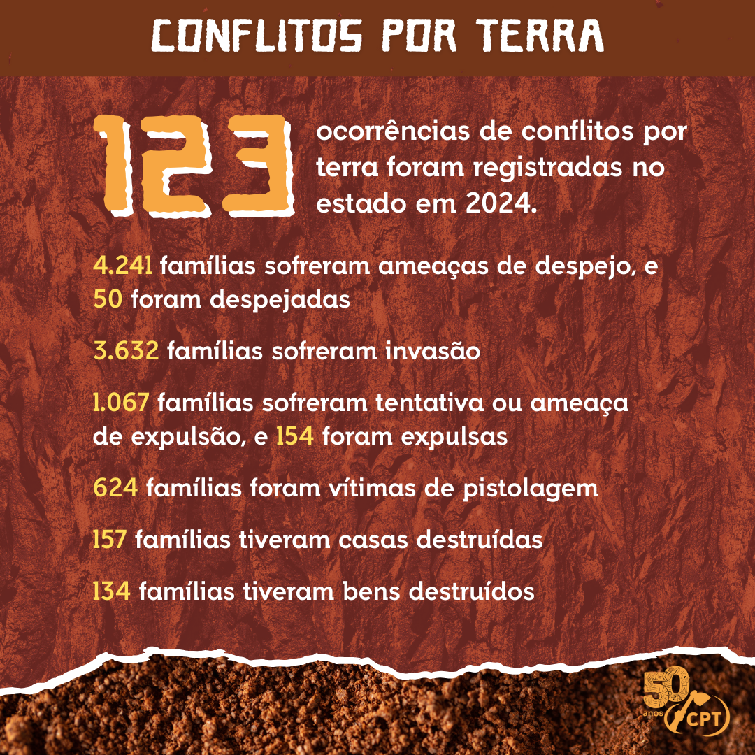 Conflitos por Terra - Rondônia - 2024