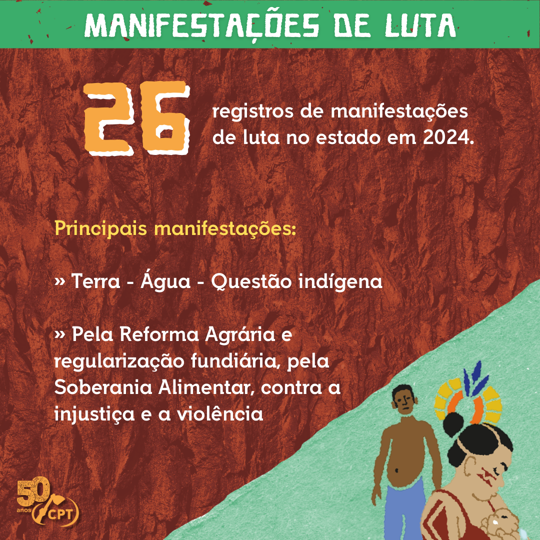 Manifestações de Luta em Rondônia no ano de 2024
