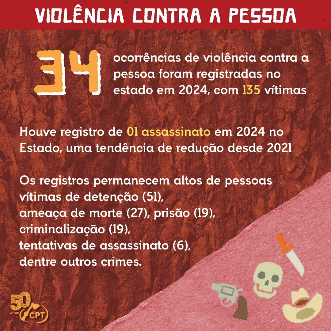 Dados de violência contra a pessoa em Rondônia
