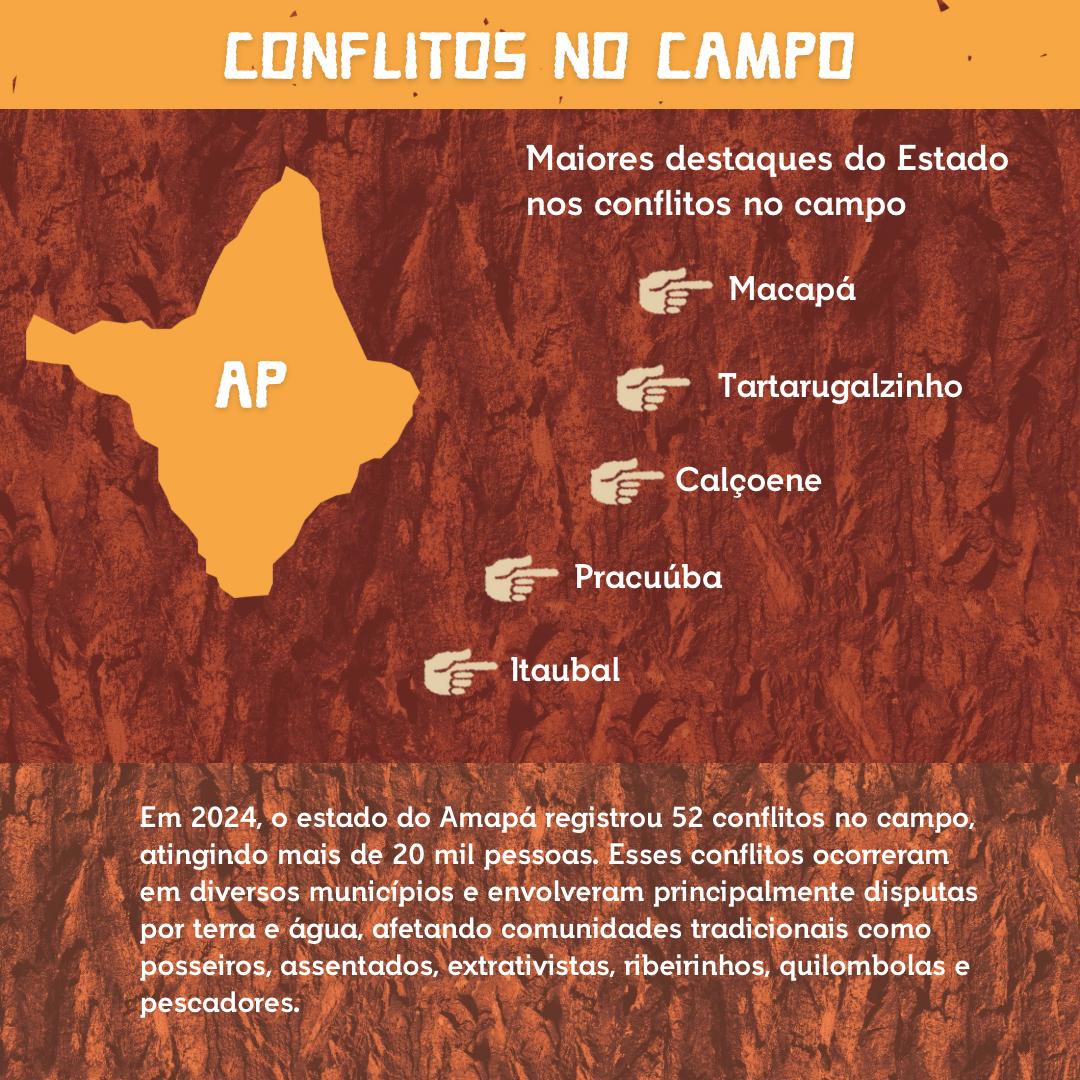 Municípios com maior concentração de conflitos no Amapá